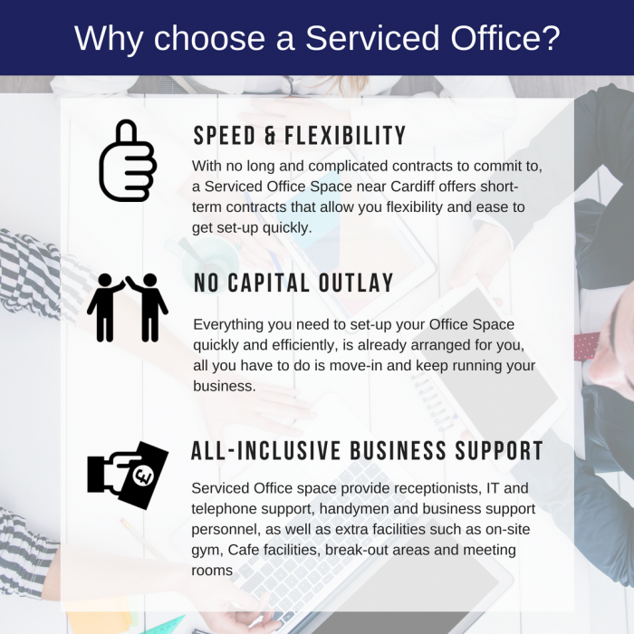 Why choose a Serviced Office